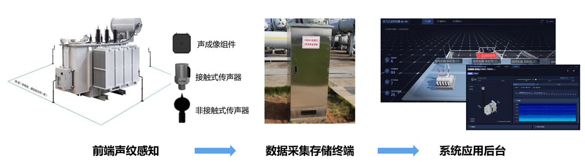1750754206403207.jpg 1、变电站设备声纹监测系统解决方案8(1)222.jpg