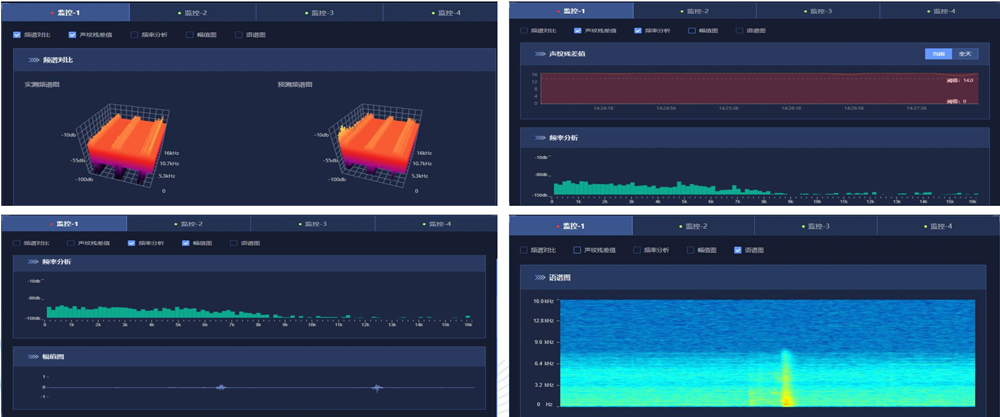 1750754331637903.jpg 1、变电站设备声纹监测系统解决方案21(1)111.jpg